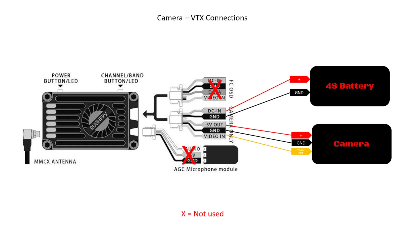 Schéma de câblage entre la caméra FPV, le VTX Rush FPV Max Solo et la batterie 4S du drone F450